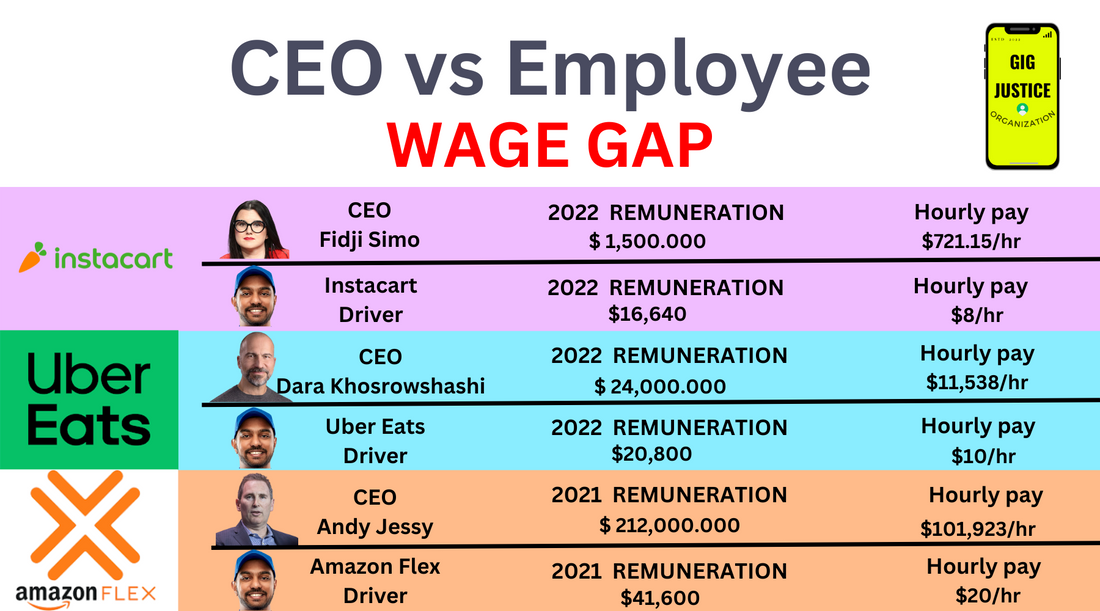 The war on Gig Workers