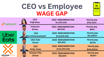 The war on Gig Workers
